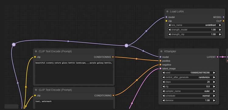 ComfyUI v0.3.0 Release